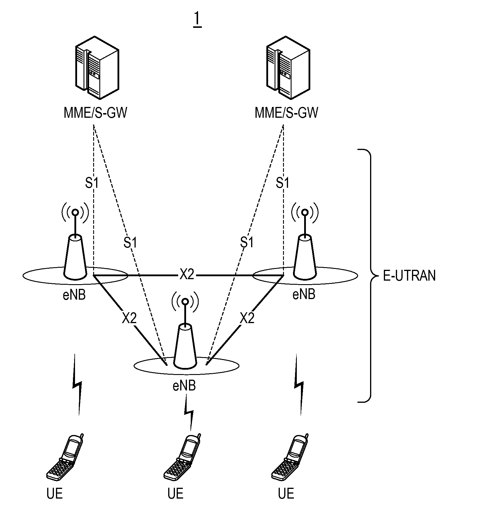 Base station and communication control method