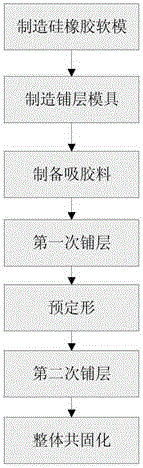 Soft mold auxiliary forming method for variable section I-beam containing corrugated flange plate