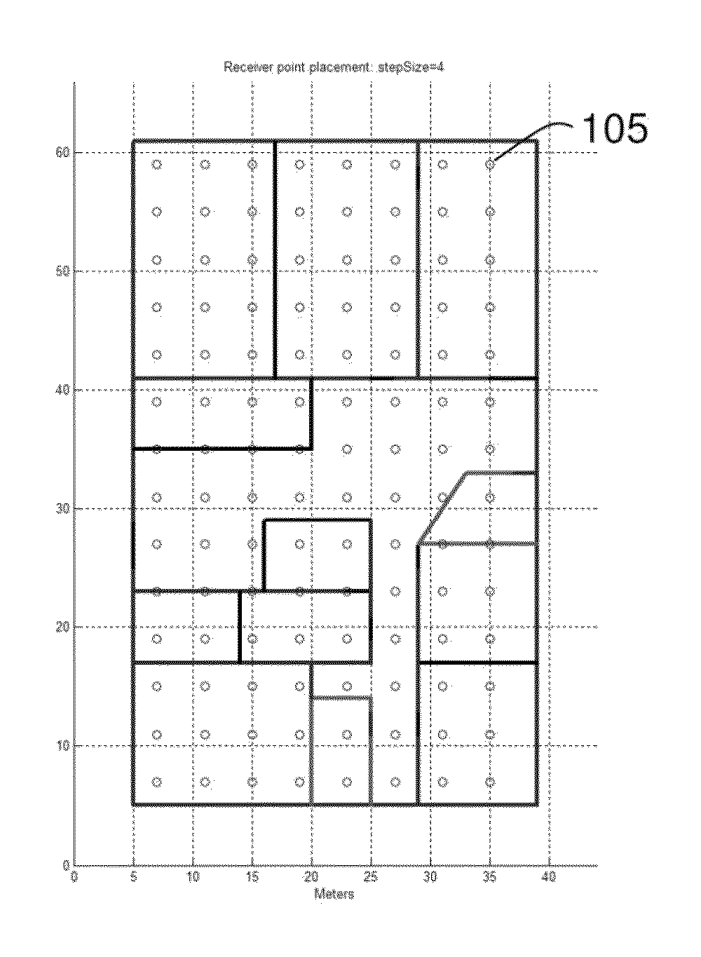 Automatic network design