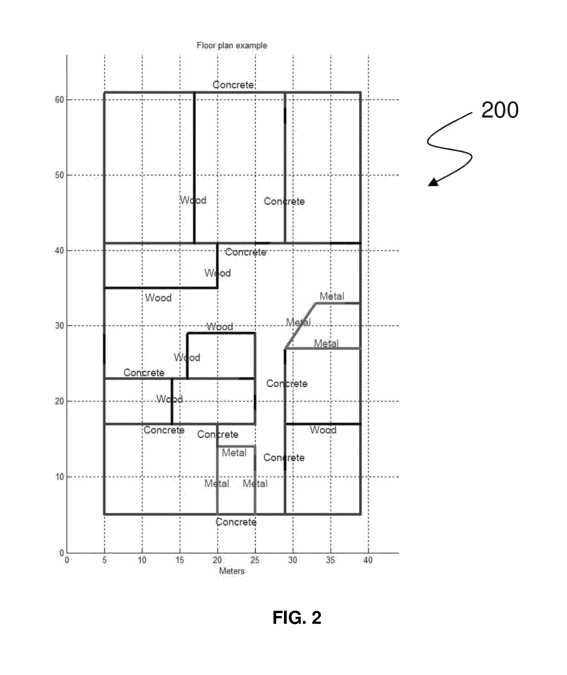 Automatic network design