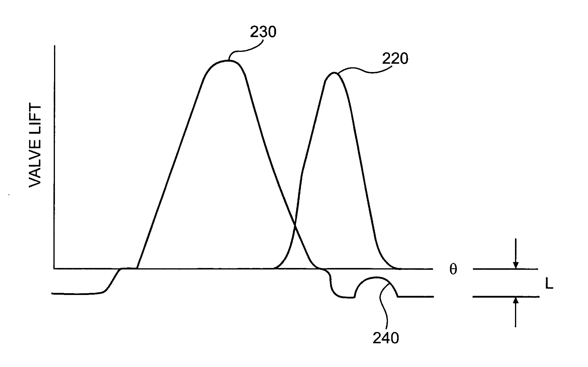 System and method for valve actuation