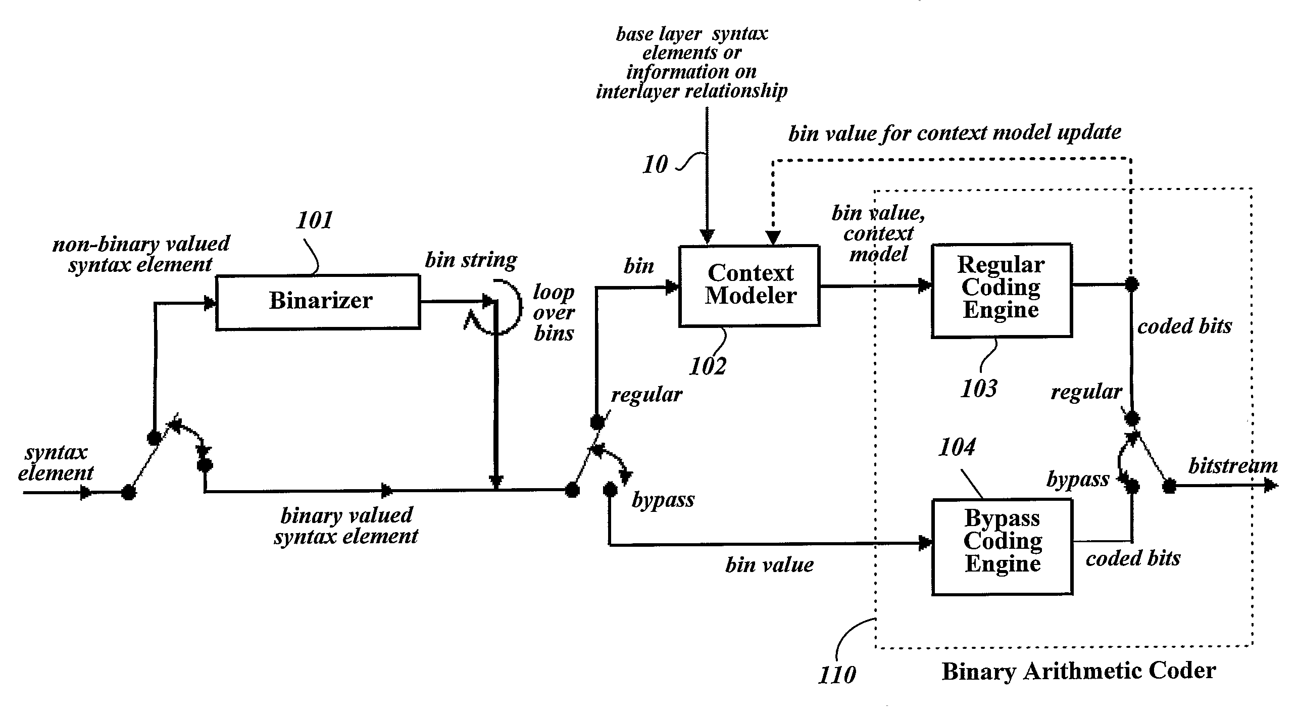 Method for Modeling Coding Information of a Video Signal for Compressing/Decompressing Coding Information