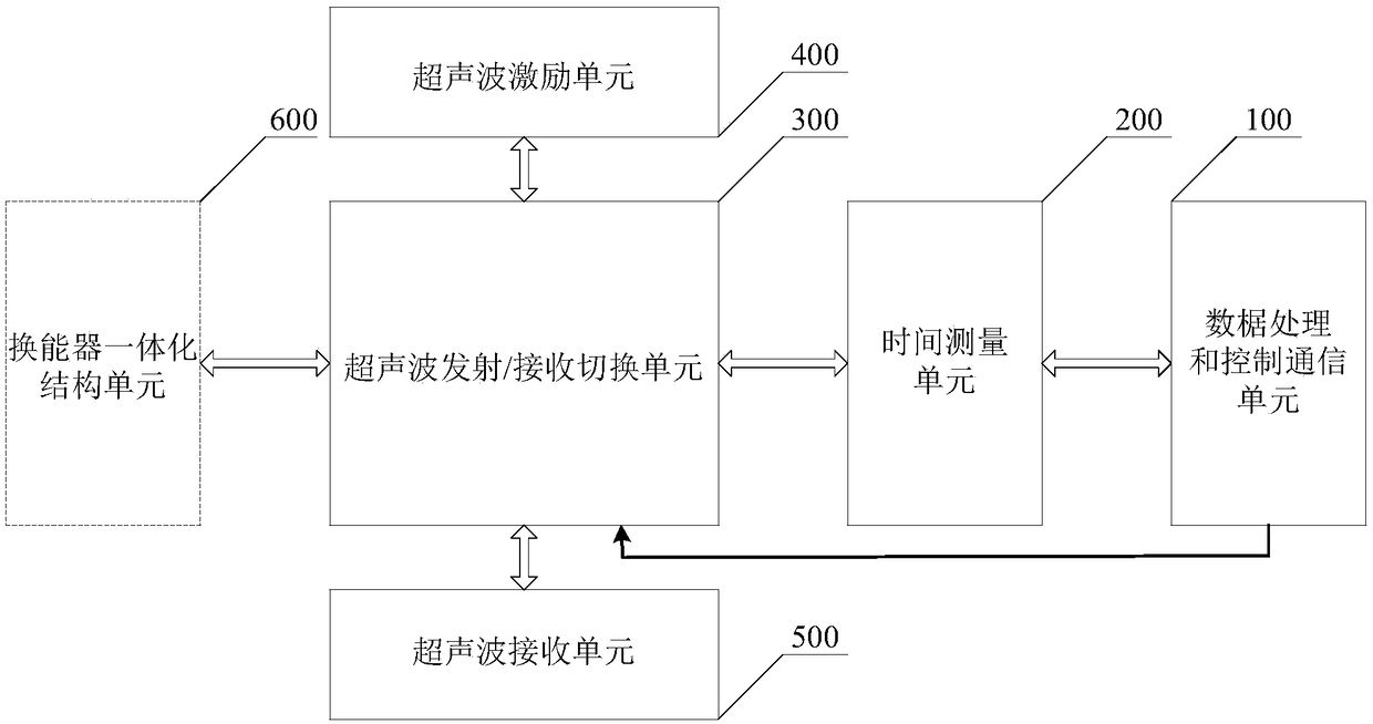 Ultrasonic gas meter for civil use of integrated transducer and flow detecting method