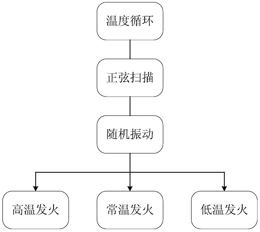 Allowance test assessment method for mild detonation fuse separation device