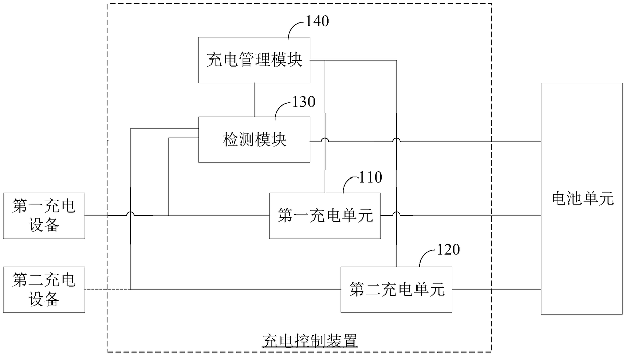 CHARGE CONTROL APPARATUS AND METHOD, and ELECTRONIC APPARATUS