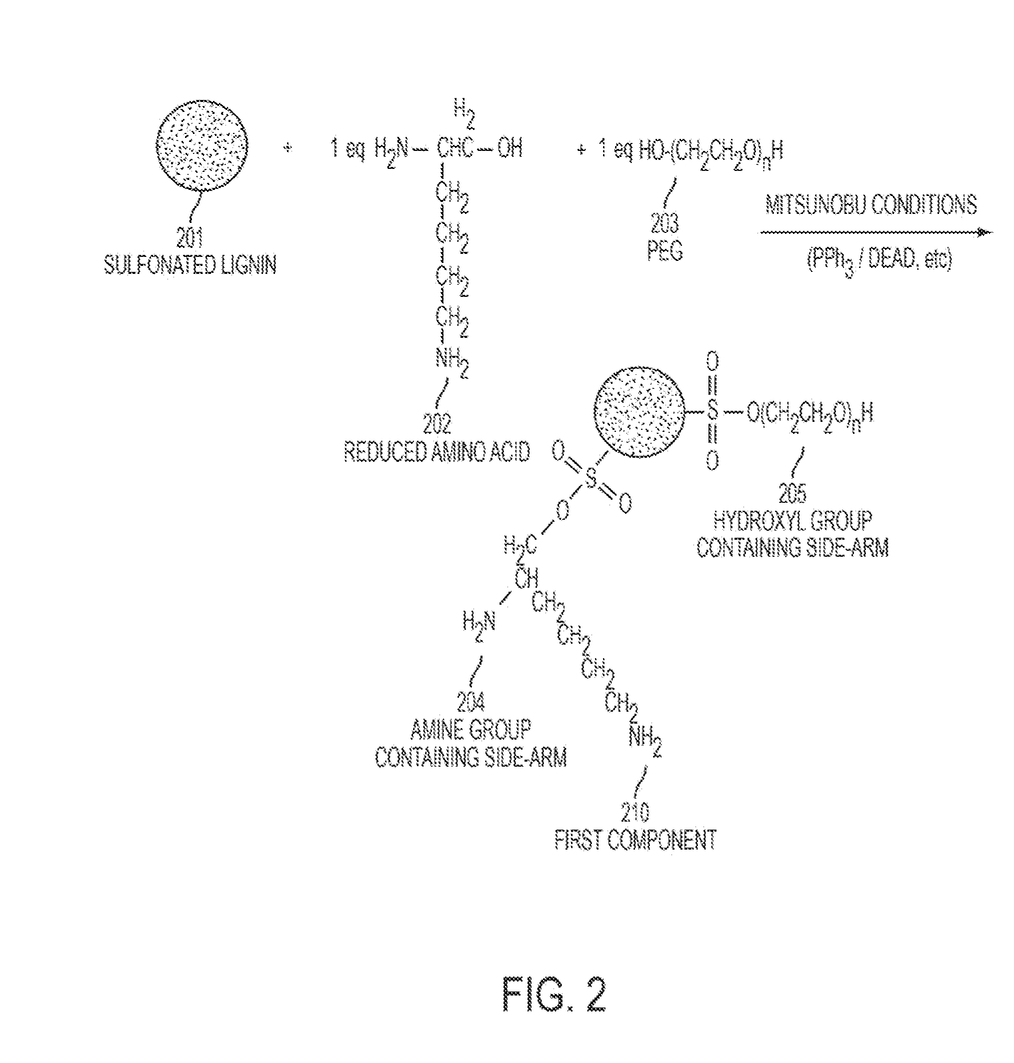 Tailorable lignosulfonate carbonate adhesives