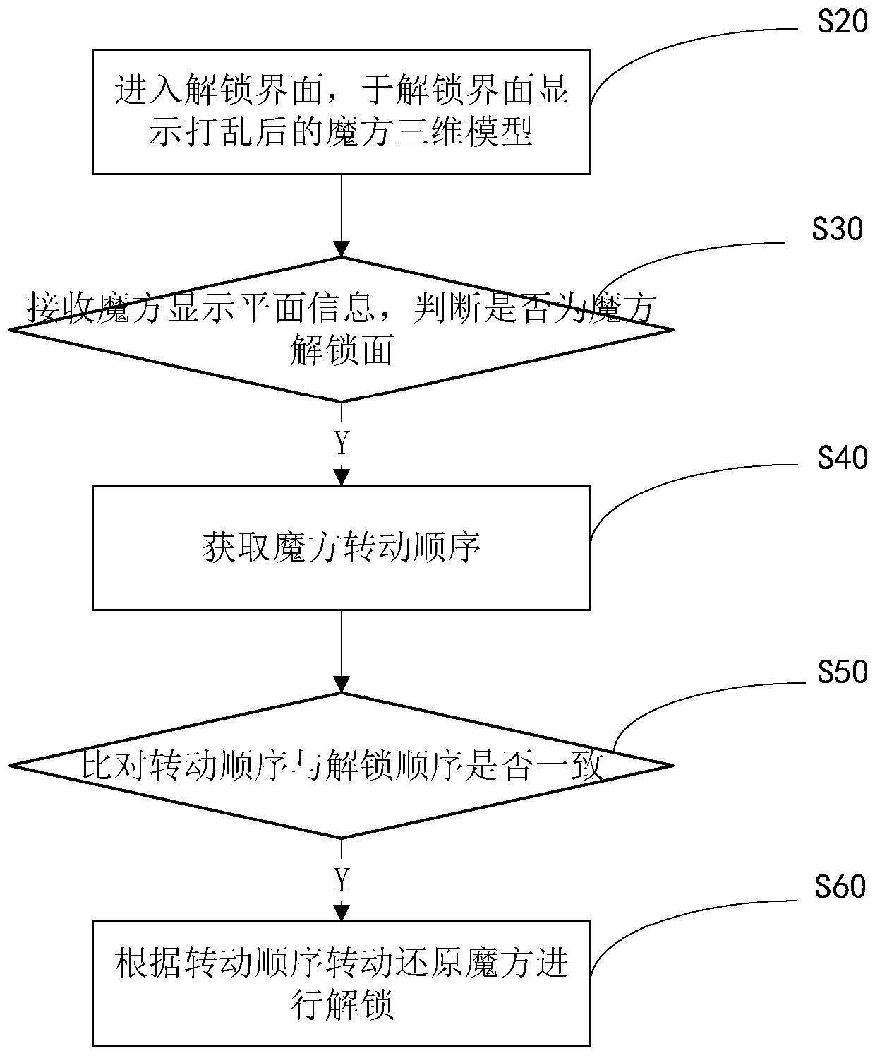 Mobile terminal unlocking method and device