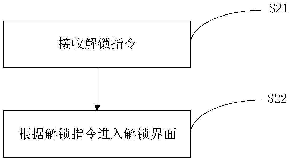 Mobile terminal unlocking method and device