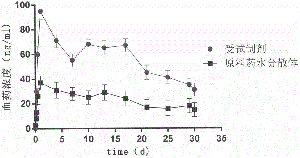 Aripiprazole long-acting suspension and preparation method thereof