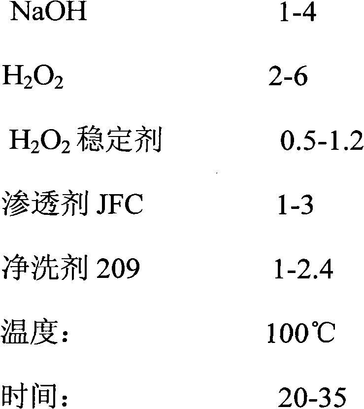 Method for designing and manufacturing PTT filament/staple single yarn composite yarn fabric