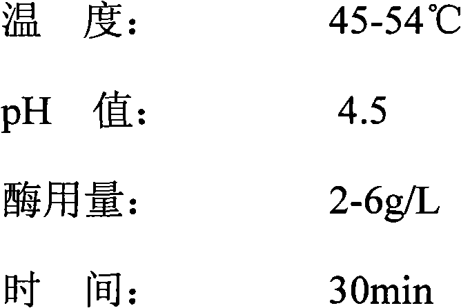 Method for designing and manufacturing PTT filament/staple single yarn composite yarn fabric