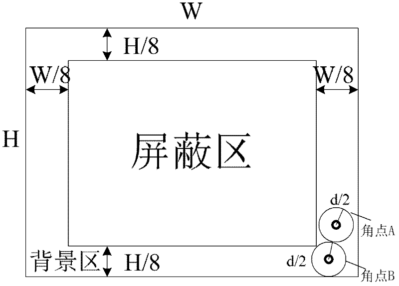 Electronic image stabilization method based on characteristic coupling