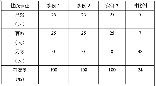 Preparation method of sleep aid health care pillow core material