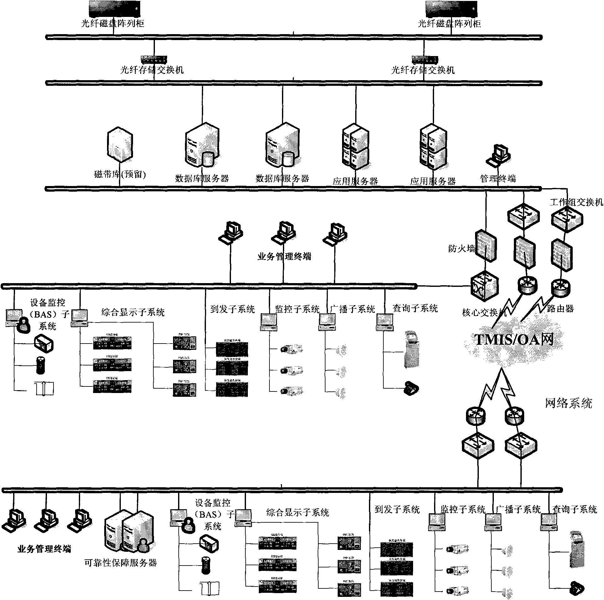 Regional integrated information processing platform system