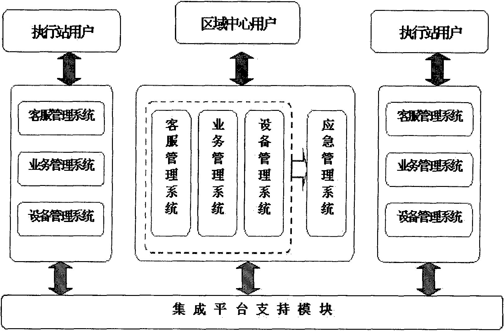 Regional integrated information processing platform system