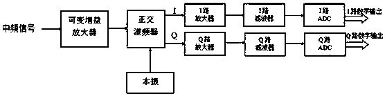 Software radio-based ultra-wideband digital satellite beacon receiving method and receiver