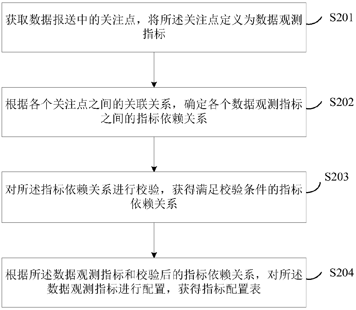 A method and system for data quality management