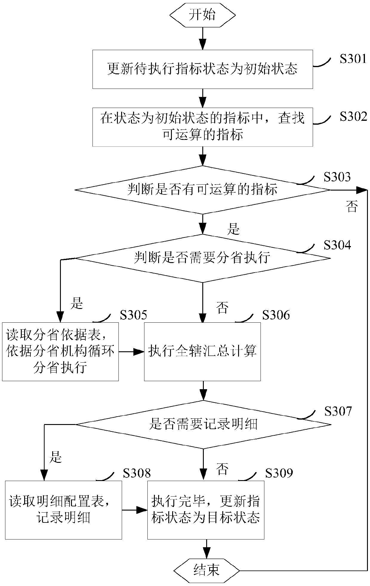 A method and system for data quality management