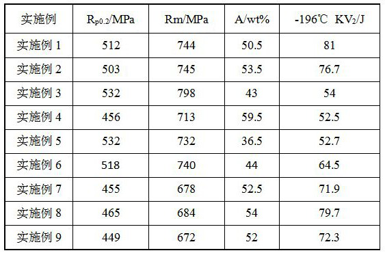 High-manganese austenitic low-temperature steel electrode with seamless welding core and preparation method