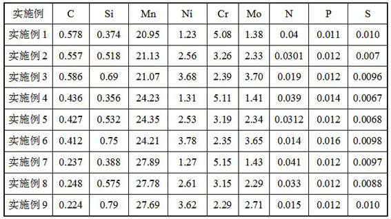 High-manganese austenitic low-temperature steel electrode with seamless welding core and preparation method