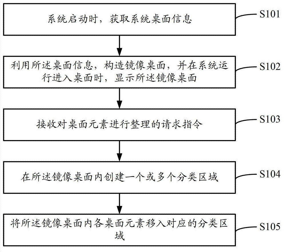 Interface display system, method and equipment