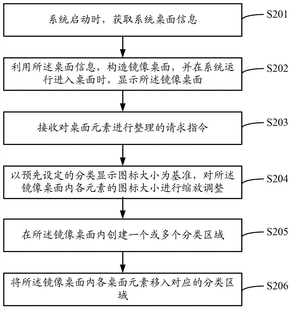 Interface display system, method and equipment