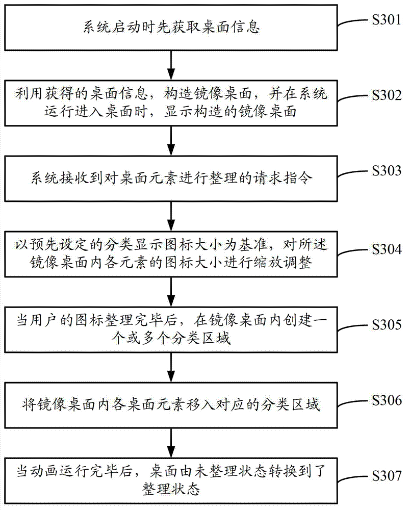 Interface display system, method and equipment