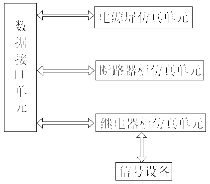 Railway station signal device simulation training system