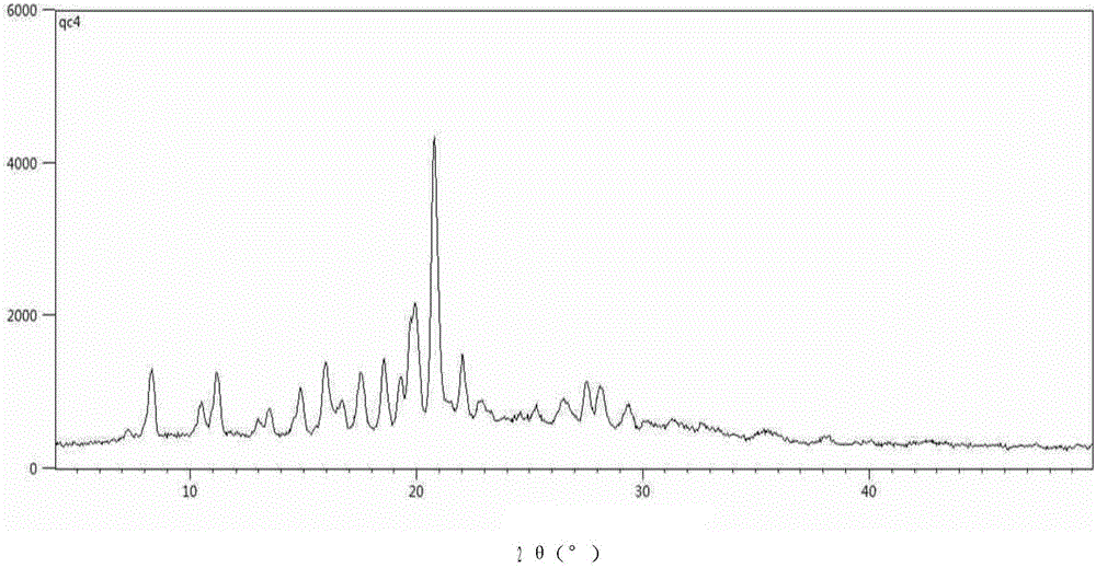 JAK inhibitor crystal forms, preparation methods and applications thereof