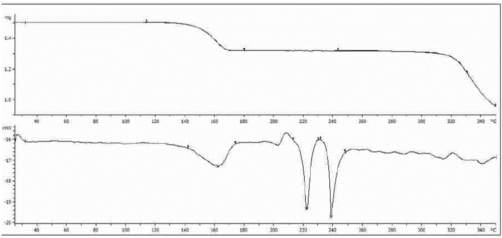 JAK inhibitor crystal forms, preparation methods and applications thereof