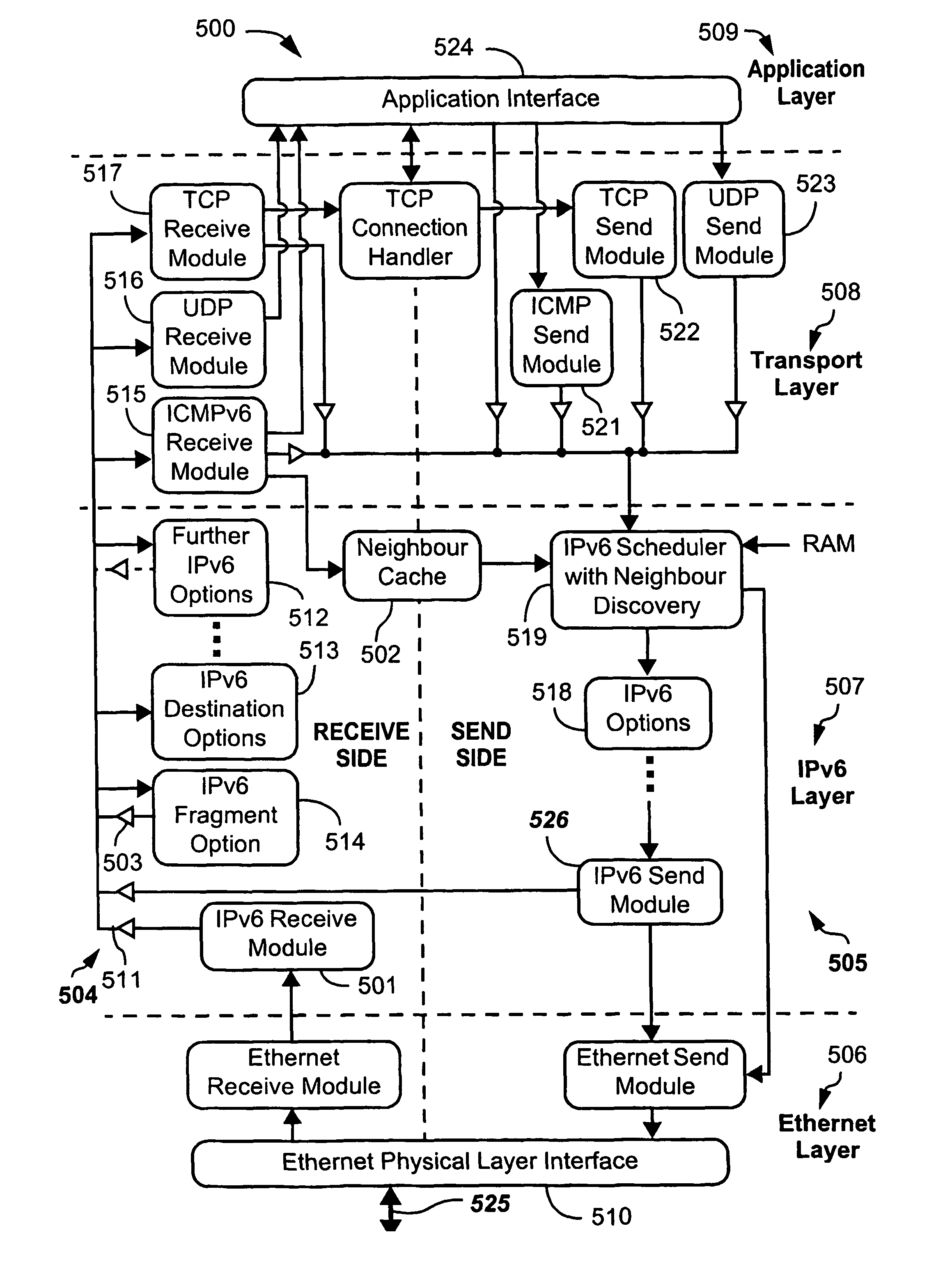 Modular approach to the TCP/IPv6 hardware implementation