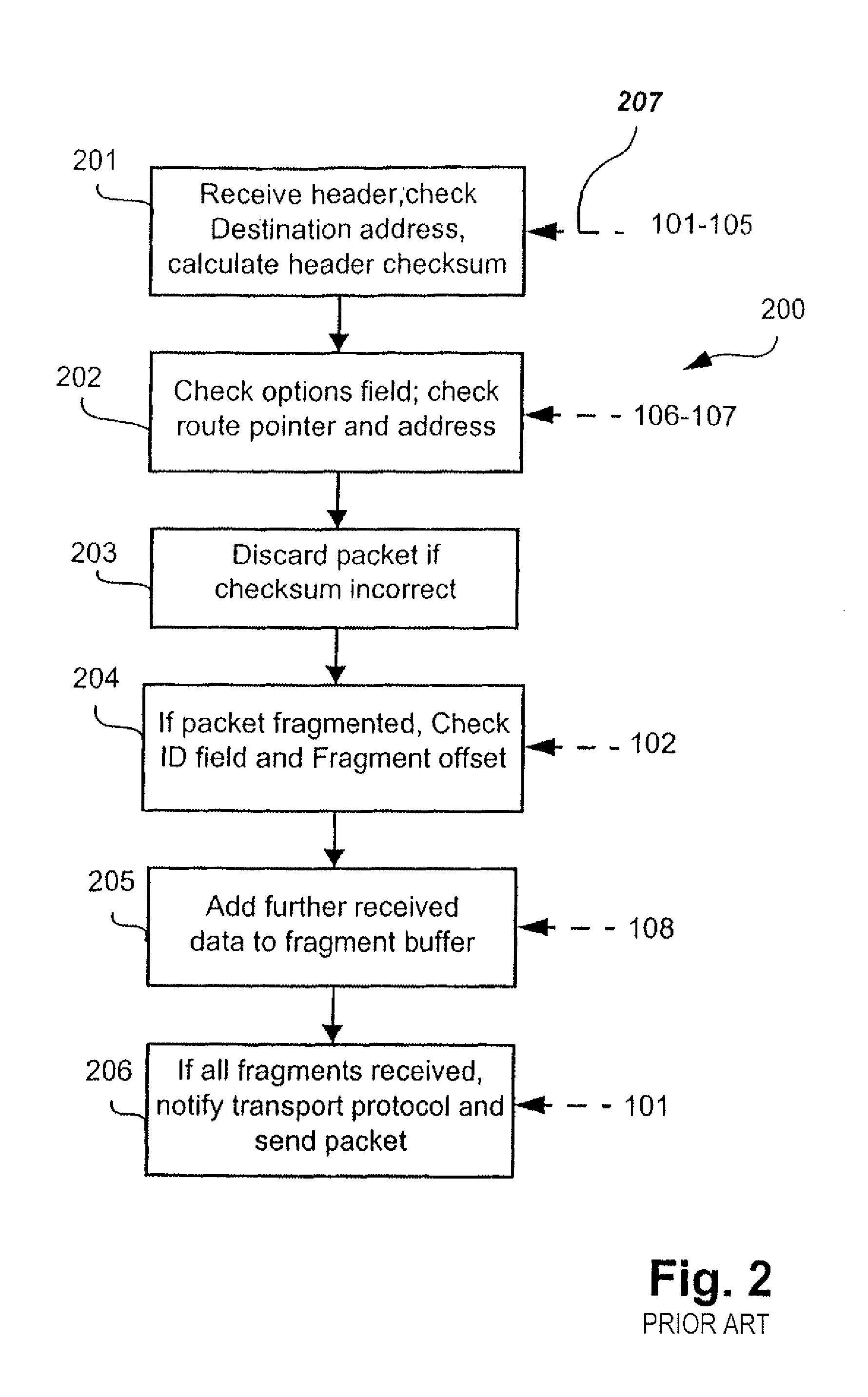 Modular approach to the TCP/IPv6 hardware implementation