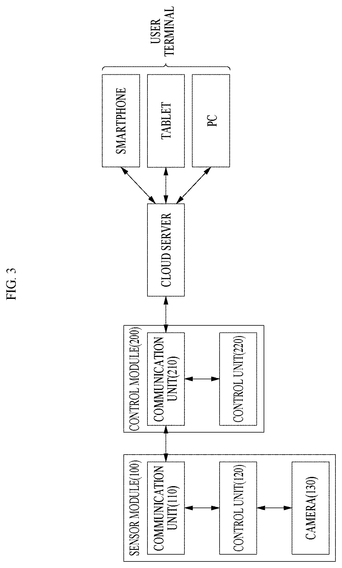 Ship and harbor monitoring device and method