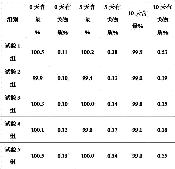 A kind of pharmaceutical composition containing palatine