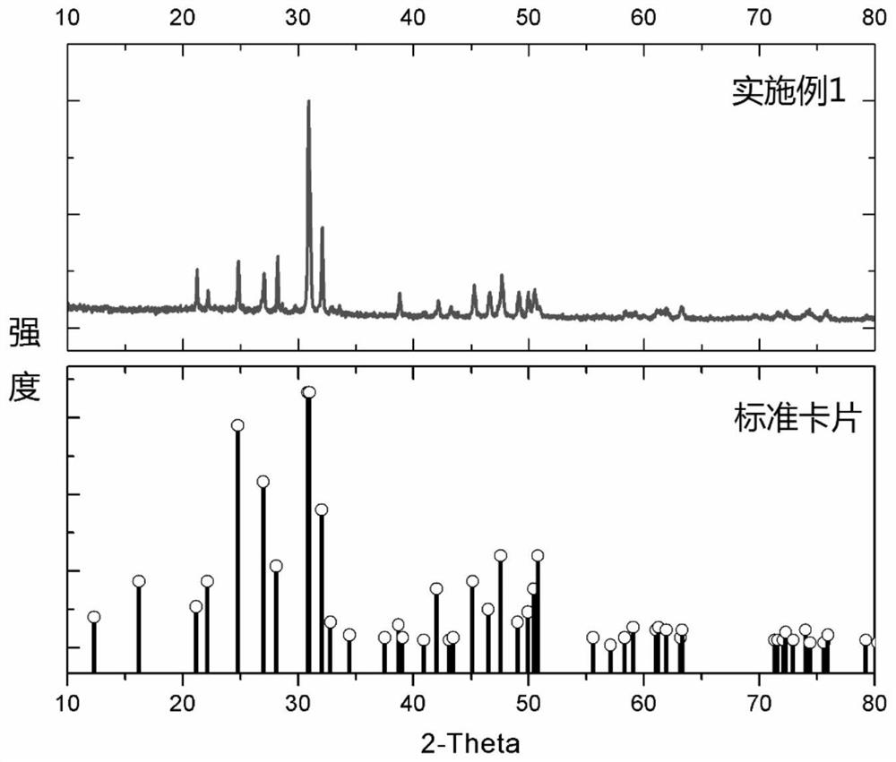 Optical temperature measurement material with high sensitivity and signal discrimination, preparation method and application