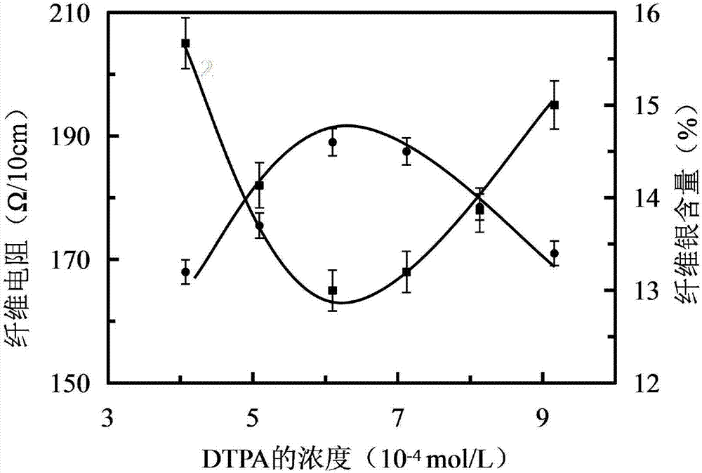 Polyamide silver-plated fiber and preparation method thereof