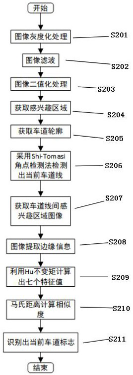 Auxiliary driving method and system for intersection green light reminding