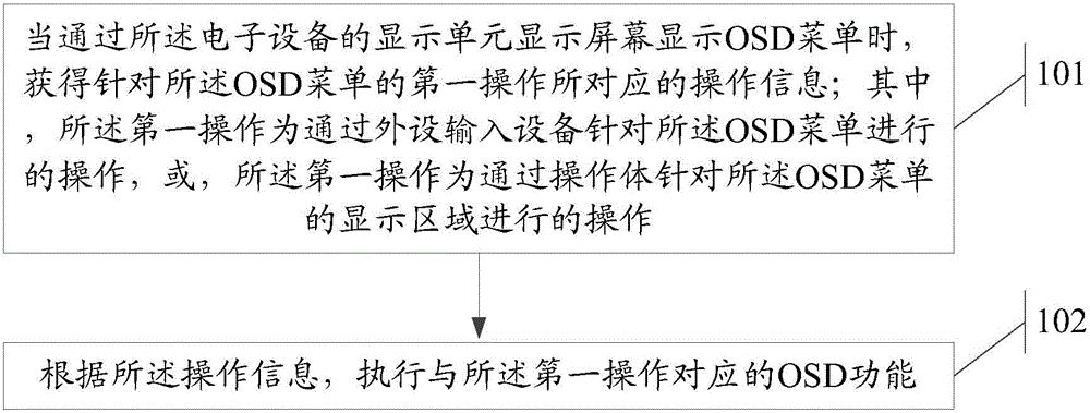 Information processing method and electronic device