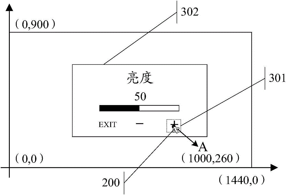 Information processing method and electronic device