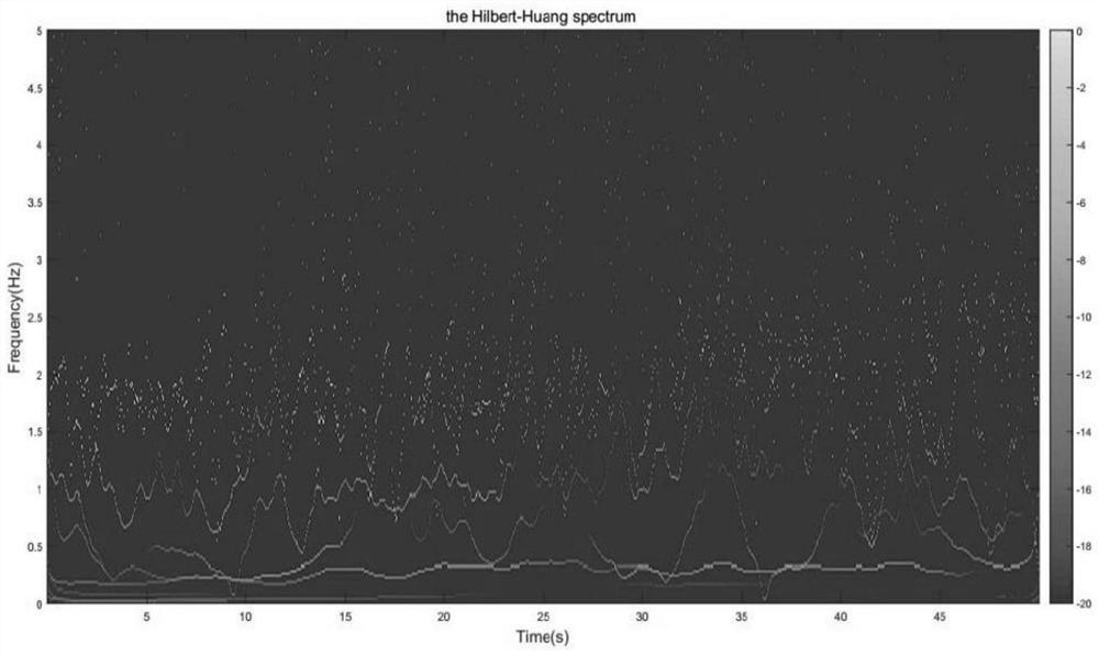 Time-frequency analysis method of ocean structure based on moving average and energy pooling