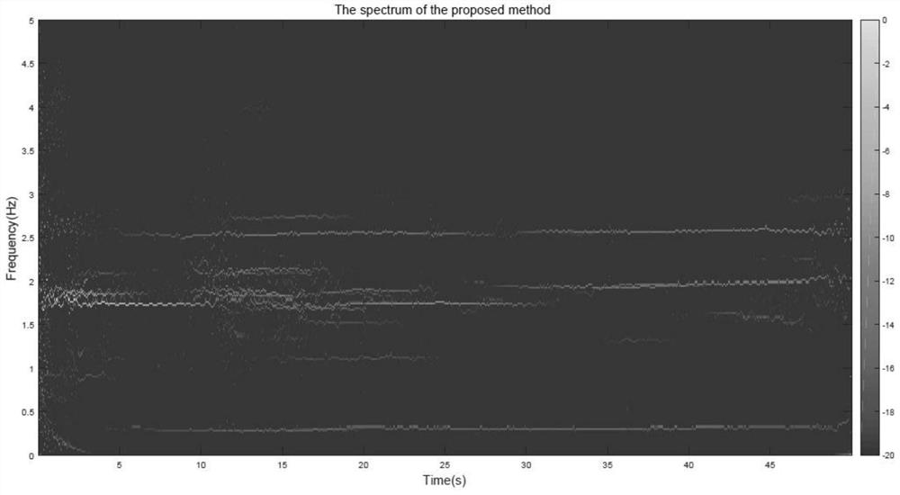 Time-frequency analysis method of ocean structure based on moving average and energy pooling