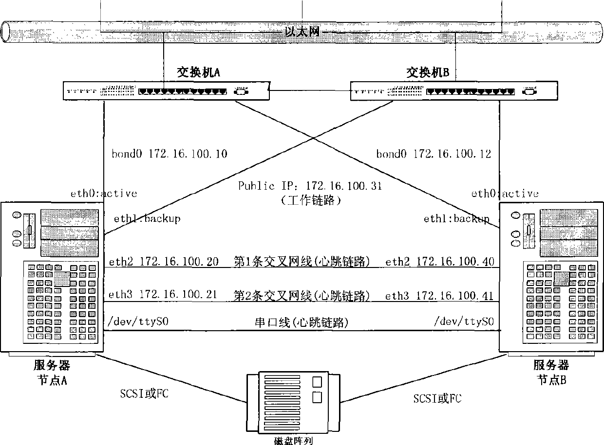 Split brain preventing method for highly available cluster system