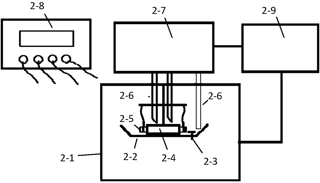 A method and device for testing the resistance in the thickness direction of a composite thin film material