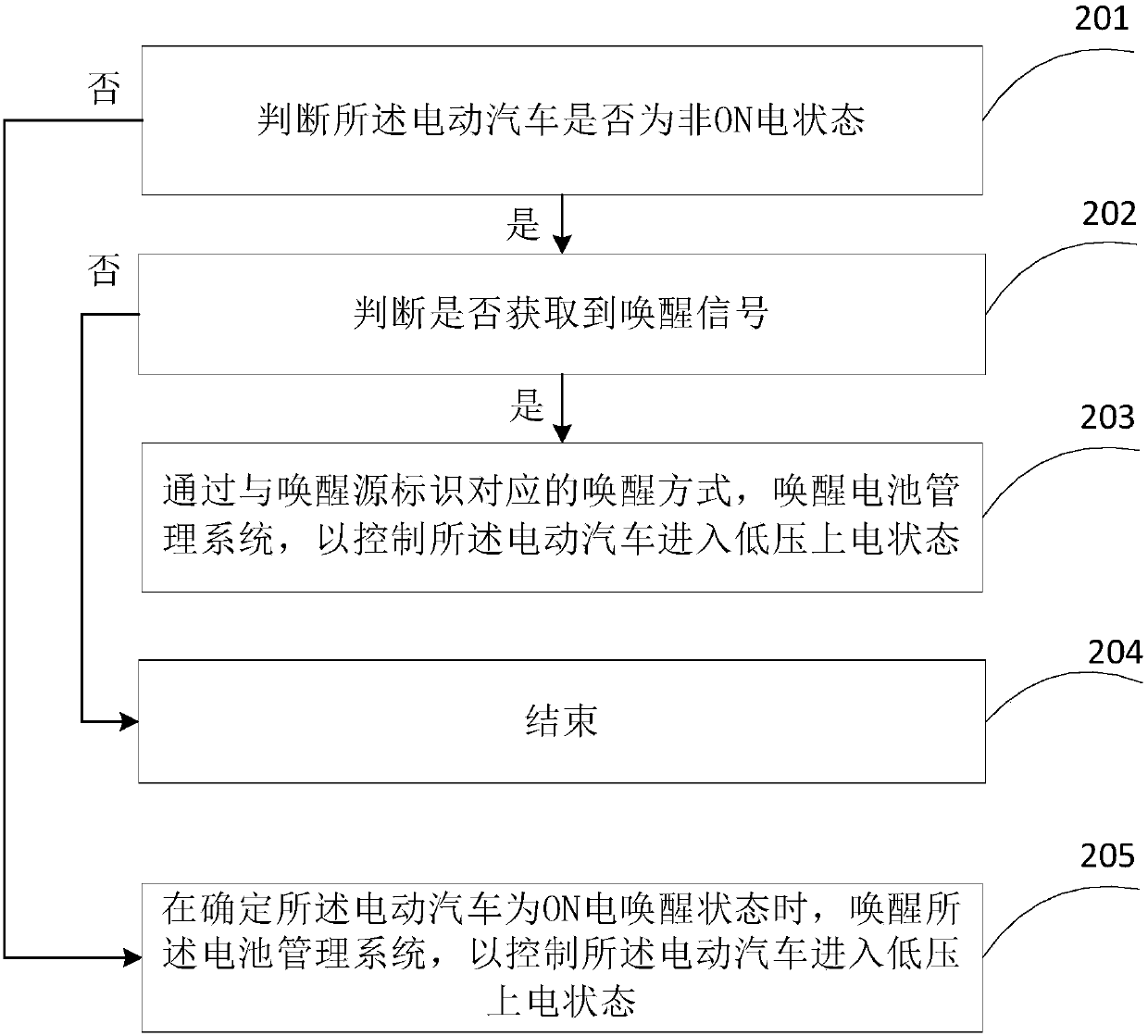 Powering-up control method and device for electric automobile and electric automobile