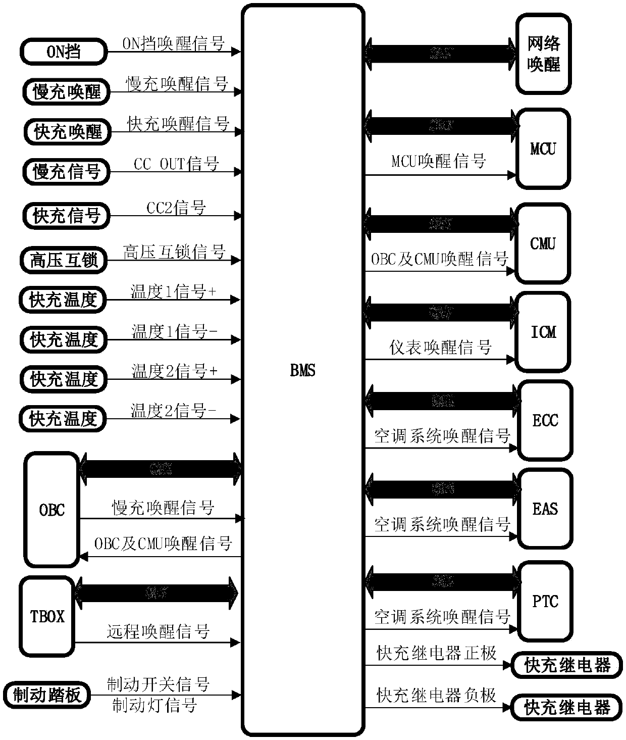 Powering-up control method and device for electric automobile and electric automobile