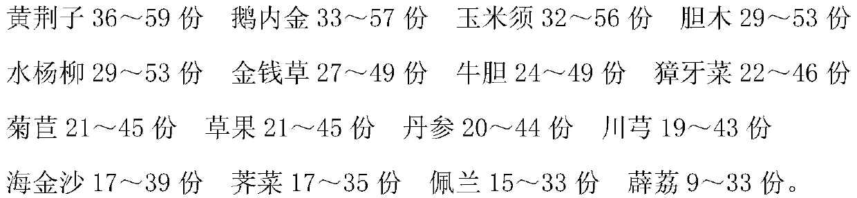 Medicine for treating gallbladder stone and preparation method thereof