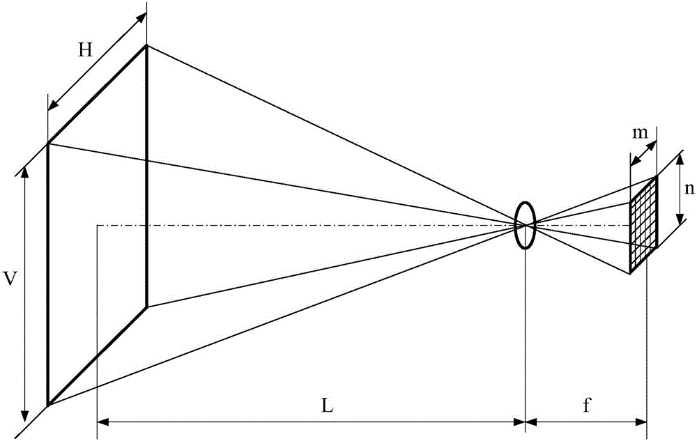 Testing method used for evaluating visible light smoke screen shadowing effect