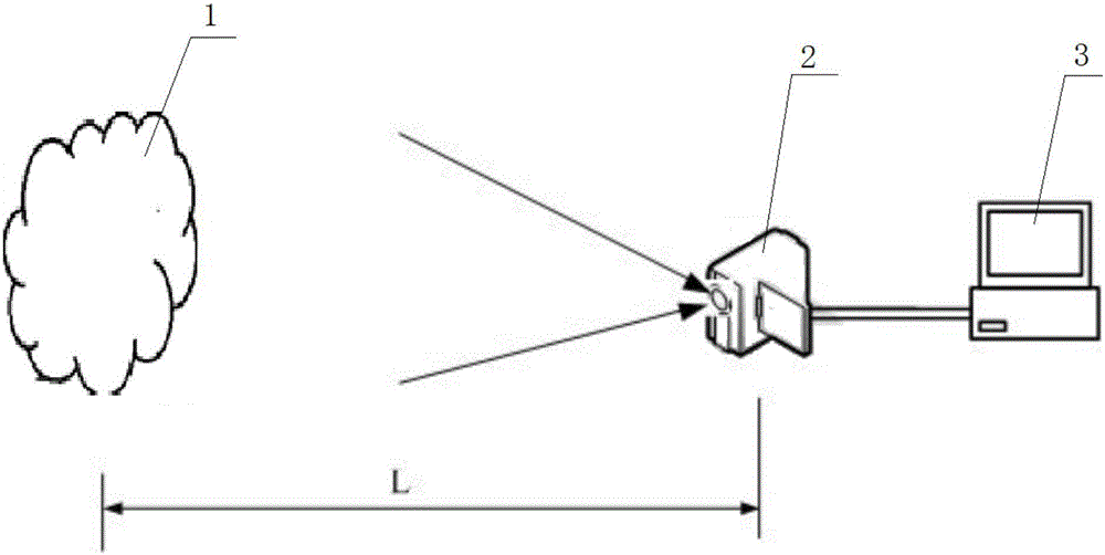 Testing method used for evaluating visible light smoke screen shadowing effect