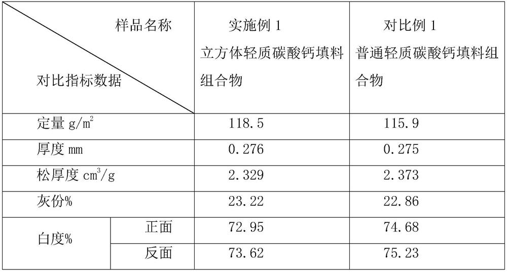 A cubic light calcium carbonate filler composition and its preparation method and application