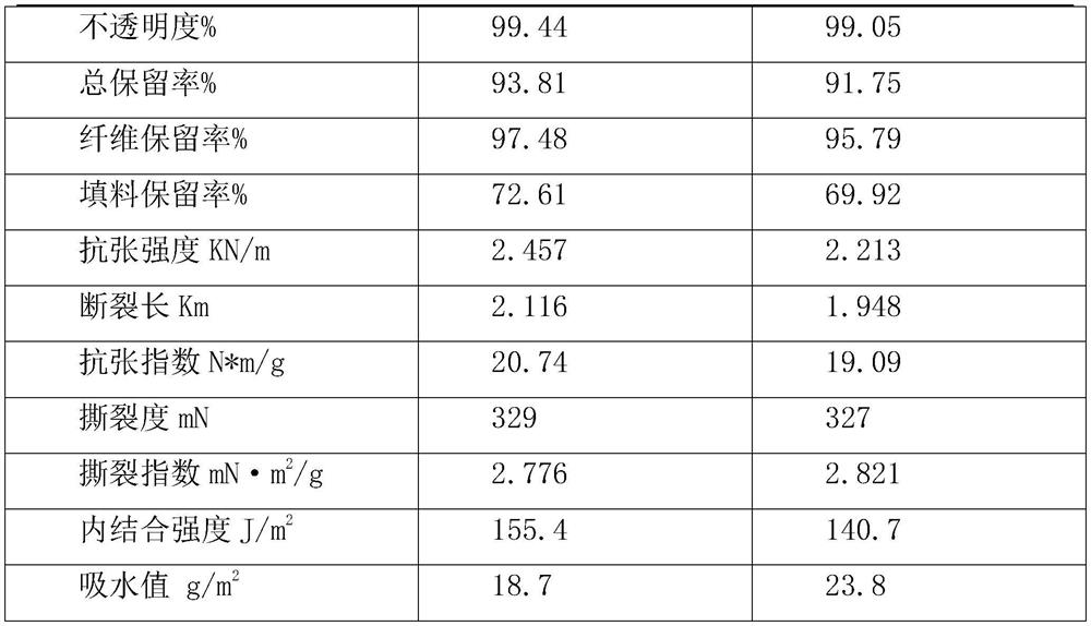 A cubic light calcium carbonate filler composition and its preparation method and application